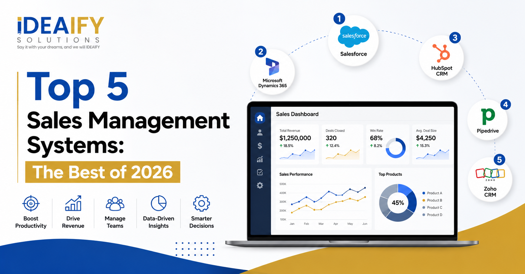 Top 5 Sales Management Systems: The Best of 2026