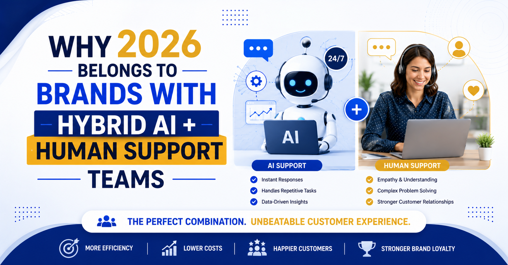 Why 2026 Belongs to Brands With Hybrid AI Plus Human Support Teams
